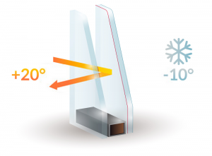 Double Glazing Services in Finsbury Park | Installation & Repairs